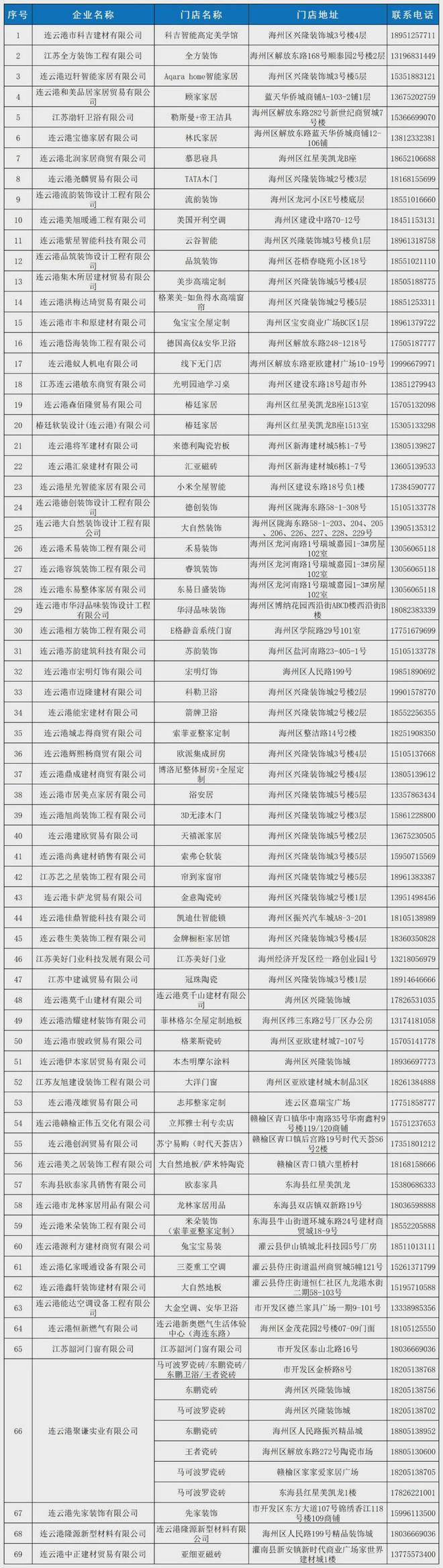 最高3万元！连云港家装家居补贴来了！j9九游会真人游戏第一【家装补贴】(图1)