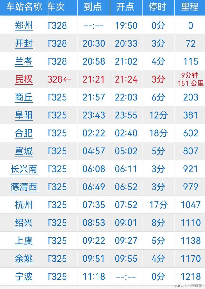 为啥不升级成级别更高速度更快直达特快列车j9九游会入口郑州到宁波T328次火车(图3)