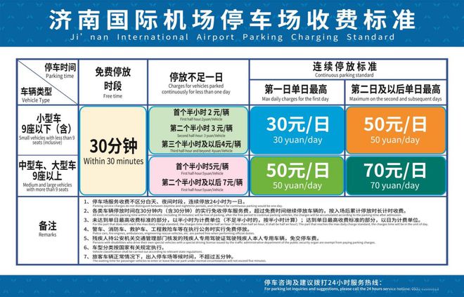 车费一天多少钱济南机场附近便宜的停车场j9九游会(中国)网站济南遥墙机场停(图1)