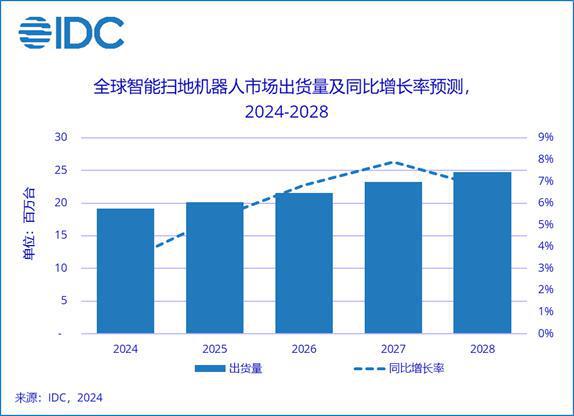 技术“无人区”坐稳大清洁品类第一九游会j9入口登录新版追觅驶入(图5)