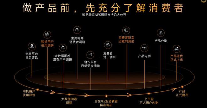 技术“无人区”坐稳大清洁品类第一九游会j9入口登录新版追觅驶入(图8)