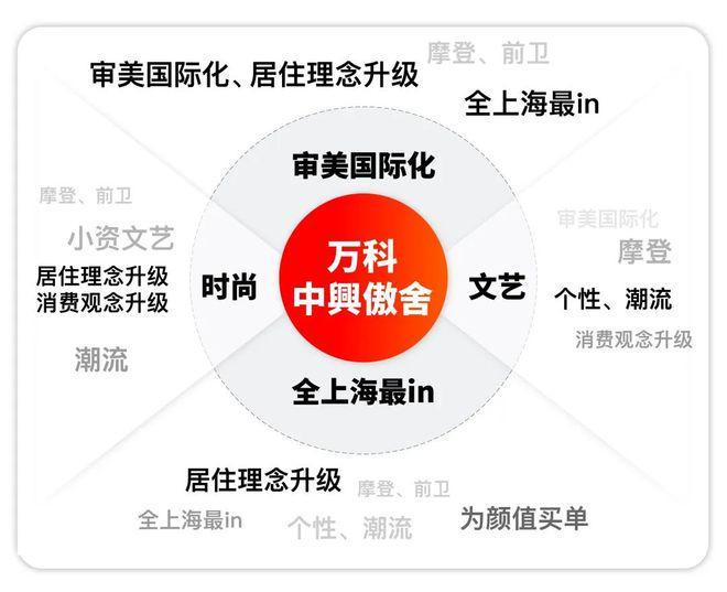 @万科中兴傲舍售楼处电话：顶奢生活之选j9九游会真人游戏第一十月百度热搜(图15)