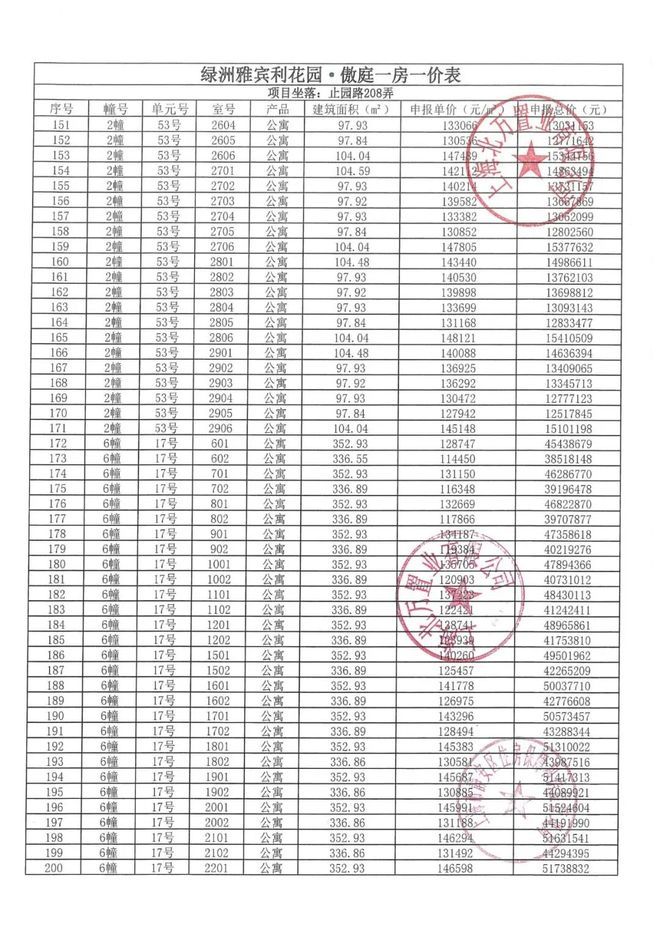 @万科中兴傲舍售楼处电话：顶奢生活之选j9九游会真人游戏第一十月百度热搜(图11)
