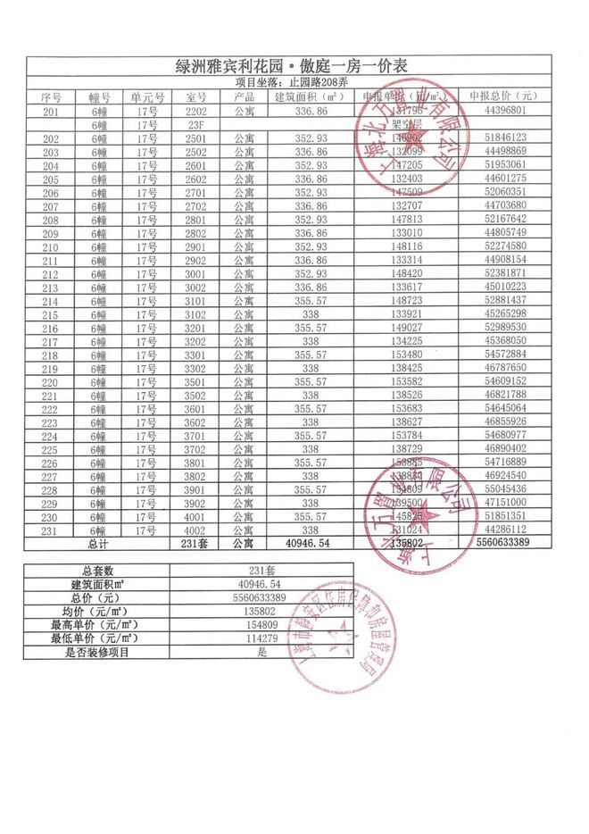 @万科中兴傲舍售楼处电话：顶奢生活之选j9九游会真人游戏第一十月百度热搜(图31)